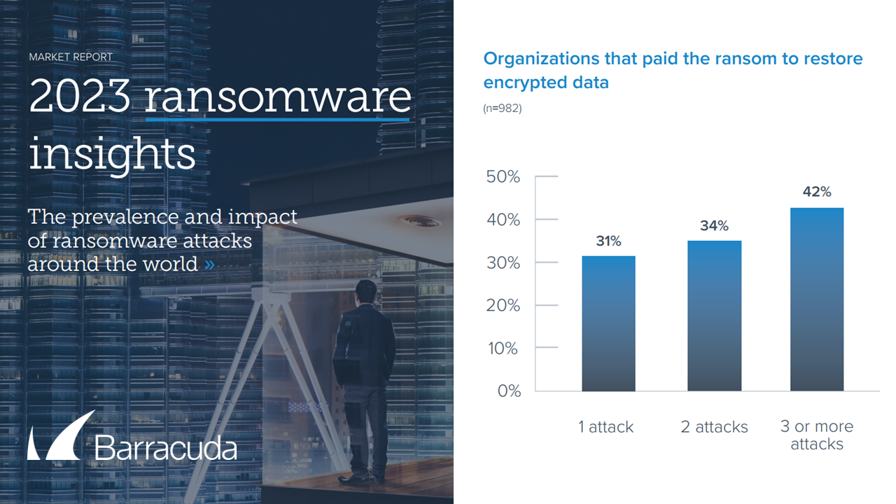 38% Of Organisations Hit With Ransomware In 2022 Were Repeat Victims