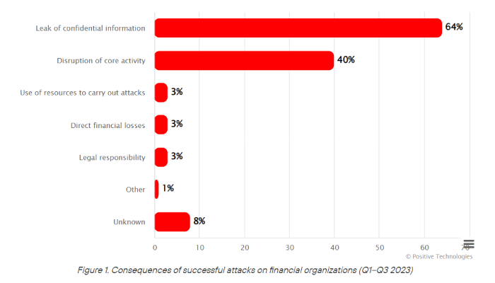 cyberthreats