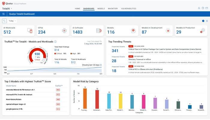 Qualys TotalAI