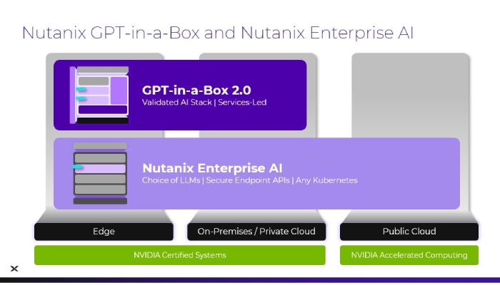 Nutanix