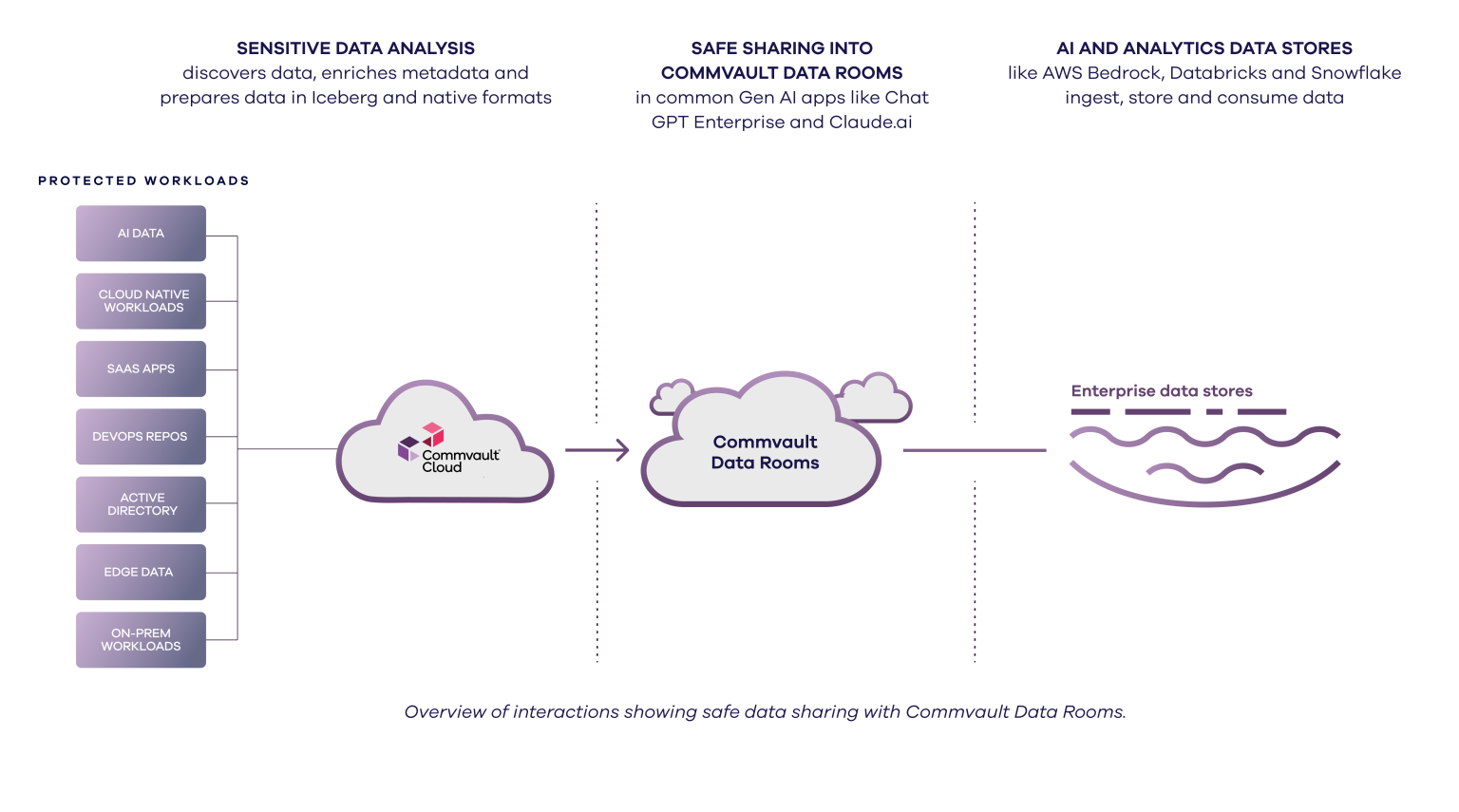 Commvault Ushers New Era of AI-Powered Cyber Resilience MEA