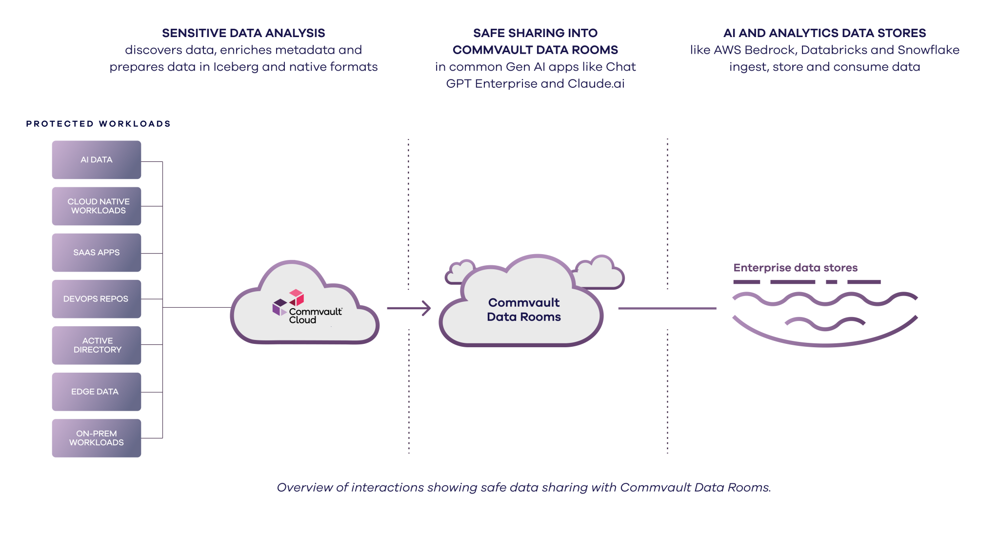 Commvault Ushers New Era of AI-Powered Cyber Resilience MEA