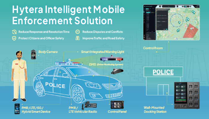 Hytera AI-Powered Mission-Critical Solutions at GITEX 2025