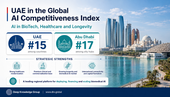 UAE Ranks