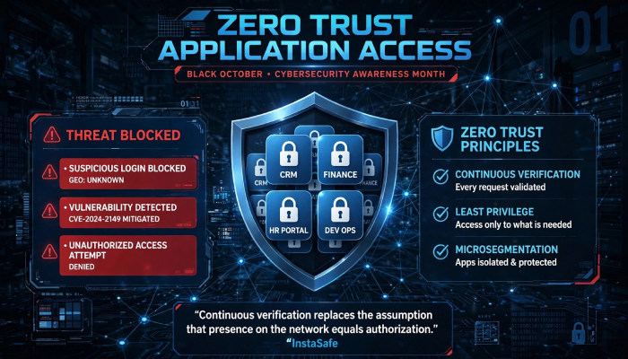 Critical software vulnerabilities